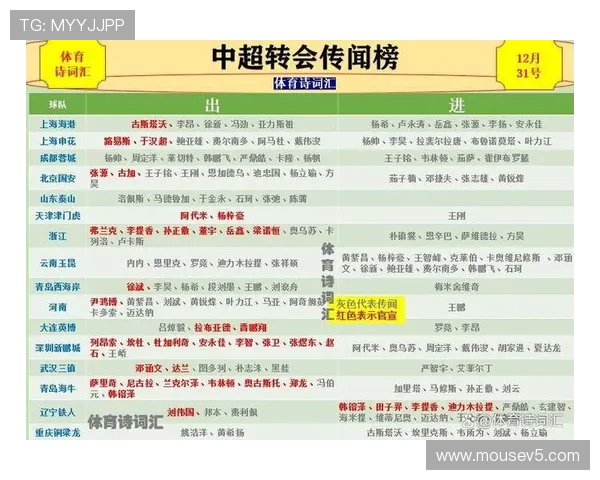 中超球队引援最新传闻